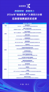 喜报！省煤炭设计院牵头项目斩获“数据要素X”大赛四川分赛二等奖 晋级全国总决赛
